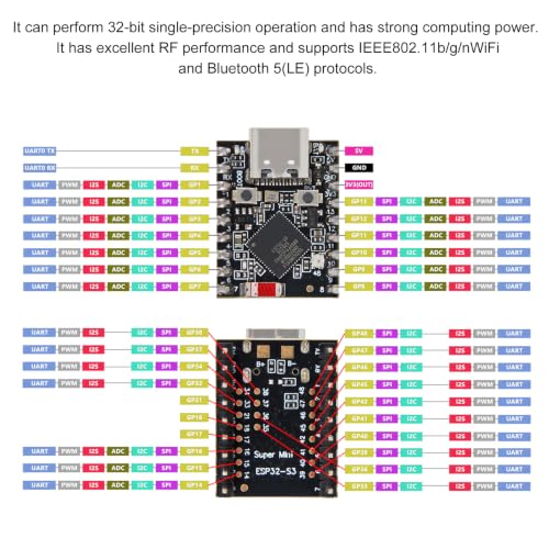 Image of 5pcs Type-C Supermini ESP32-S3 Development Board Supermini Development Board 2.4GHz WiFi Bluetooth 160MHz Running Frequency Compatible with Arduino (Welded)