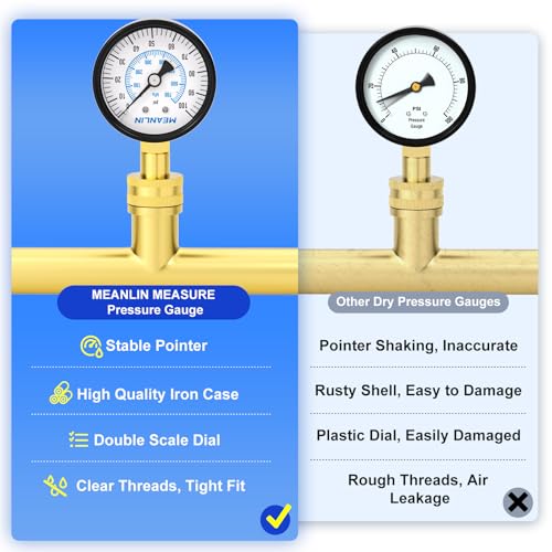 Image of MEANLIN MEASURE 0-100psi Water Pressure Gauge, 3 /4 inch Female 2.5 inch FACE DIAL Water Pressure Test Gauge with Sealing Ring, Water Pressure Gauge for Home
