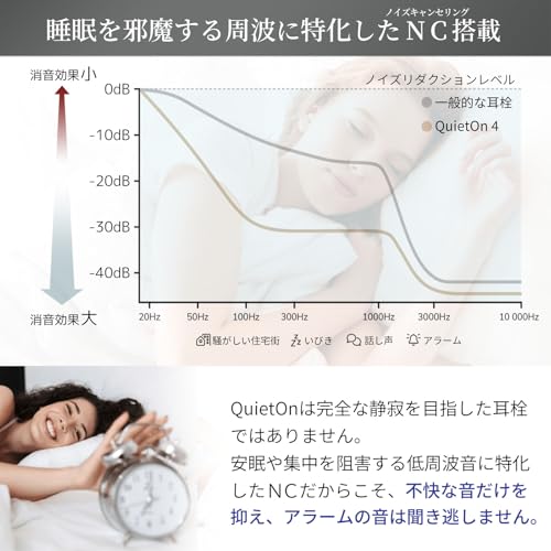 睡眠用 電子 耳栓 クワイトオン QuietOn 4 高性能遮音 ノイズキャンセリング【 寝る時に痛くない、超小型高性能電子耳栓 】 高性能 いびき 騒音 対策 安眠 集中