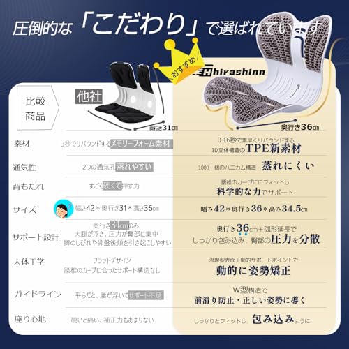 【次世代AI姿勢矯正 第3世代(GEN3)】Hirashinn 姿勢矯正椅子 業界初TPE高反発ゲル採用 クッション 洗える 【通気性・クッション厚み&密度・耐荷重650kg 三位一体進化】バランスチェア 腰痛 椅子 【理学療法士推奨・ドイツ工学採用】 腰が痛くならない 座椅子 坐骨神経痛 猫背 腰痛対策 軽量 オフィス 車 背もたれ 腰当て 父の日 母の日 敬老の日 プレゼント (グレー) [2]