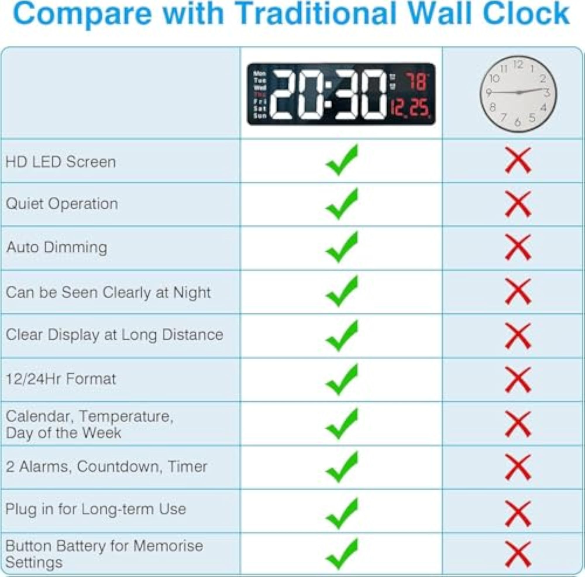 Large Digital Wall Clock with Remote Control