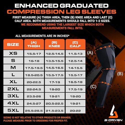 B-Driven Sports Full Leg Compression Sleeve For Men Women - Medical Grade 20-30mmHG - Running Recovery Swelling Thigh Support2