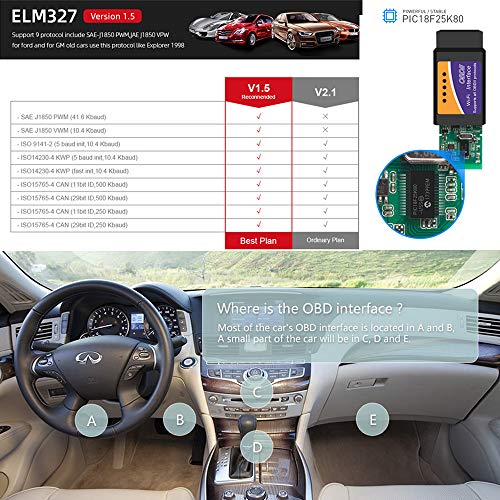 Wireless Wifi Obdii Car Diagnostic V1.5 Car Scanner Code Reader Check Engine Tool For Iphone Ios Android Pc Wifi Version #TOP6