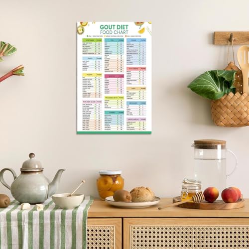 Beshdomp Poster 'Modern Gout Diät', niedrig, moderat, hohe Ernährung, Leitfaden auf Leinwand, Wandkunst, Diät-Spickzettel, purinarmes Essen, Drucke, Gemälde für Zuhause, Schlafzimmer, Wohnheim,