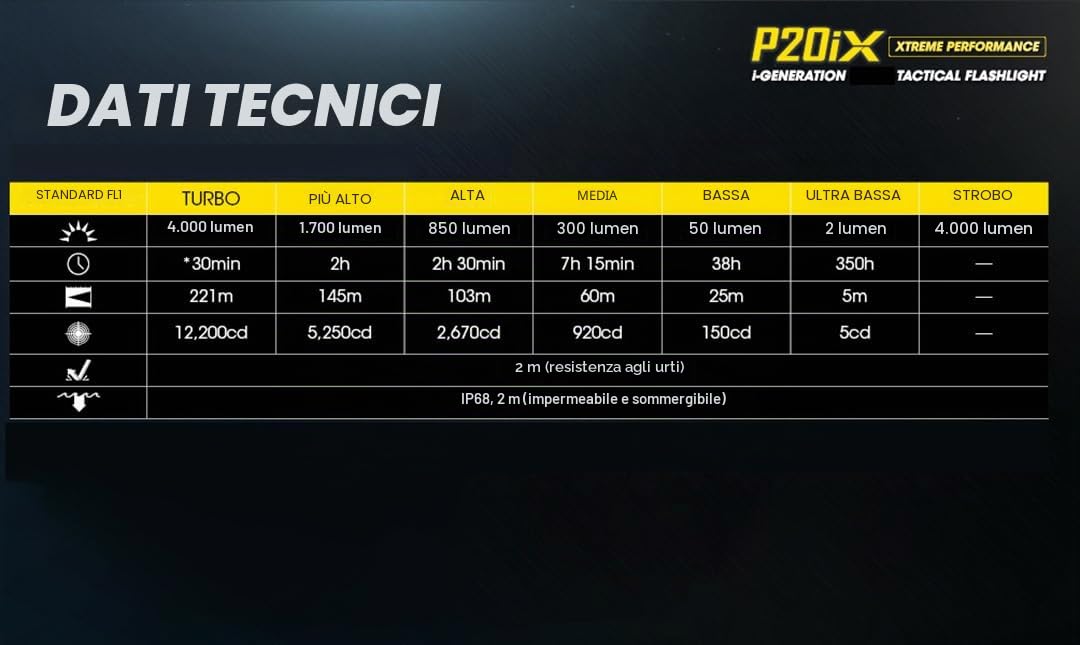 Nitecore Torcia tattica P20iX, 4000 lumen, USB-C, ricaricabile, super luminosa, con organizer LumenTac