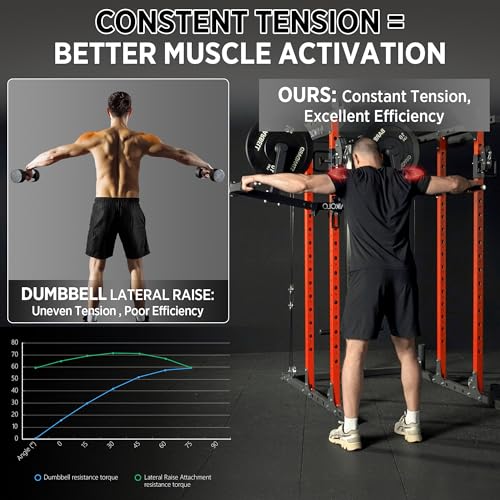 Mikolo Lateral Raise Attachment for Squat Rack, Standing Lateral Raise Machine with 1" Holes, Power Rack Cage Attachment, Upper Body Strength Training Machine for Home Gym