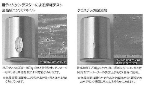あるでばらん！　クロステック　メタルパーツクリーナー　200ml Amazon.co.jp: X-TECHクロステックメタルトリートメント200cc添加剤