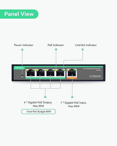 Miniatura 2 de LINOVISION Interruptor de paso PoE Gigabit de 4 puertos y extensor PoE con entrada POE de 60 W, repetidor PoE IEEE802.3afatbt, 1 en 4 salidas POE