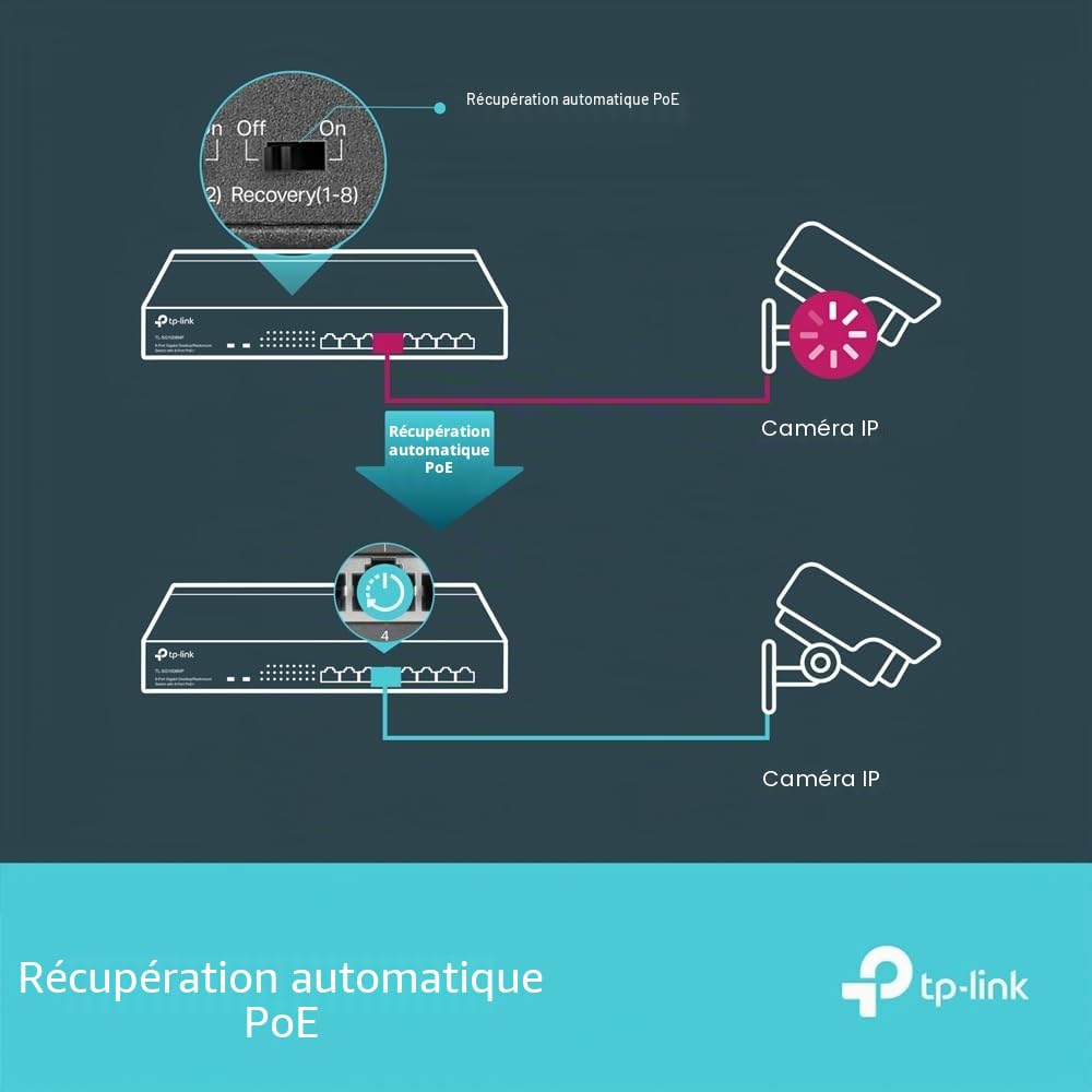 TP-Link Switch PoE (TL-SG1008MP V2) 8 Ports Gigabit, 8 Ports PoE+, 153W pour Tous Les Ports PoE, Boitier Métal, Installation faciles, idéal pour créer Un réseau de Surveillance Polyvalent et fiable