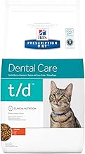 Hills Prescription Diet t/d Feline 1.5kg