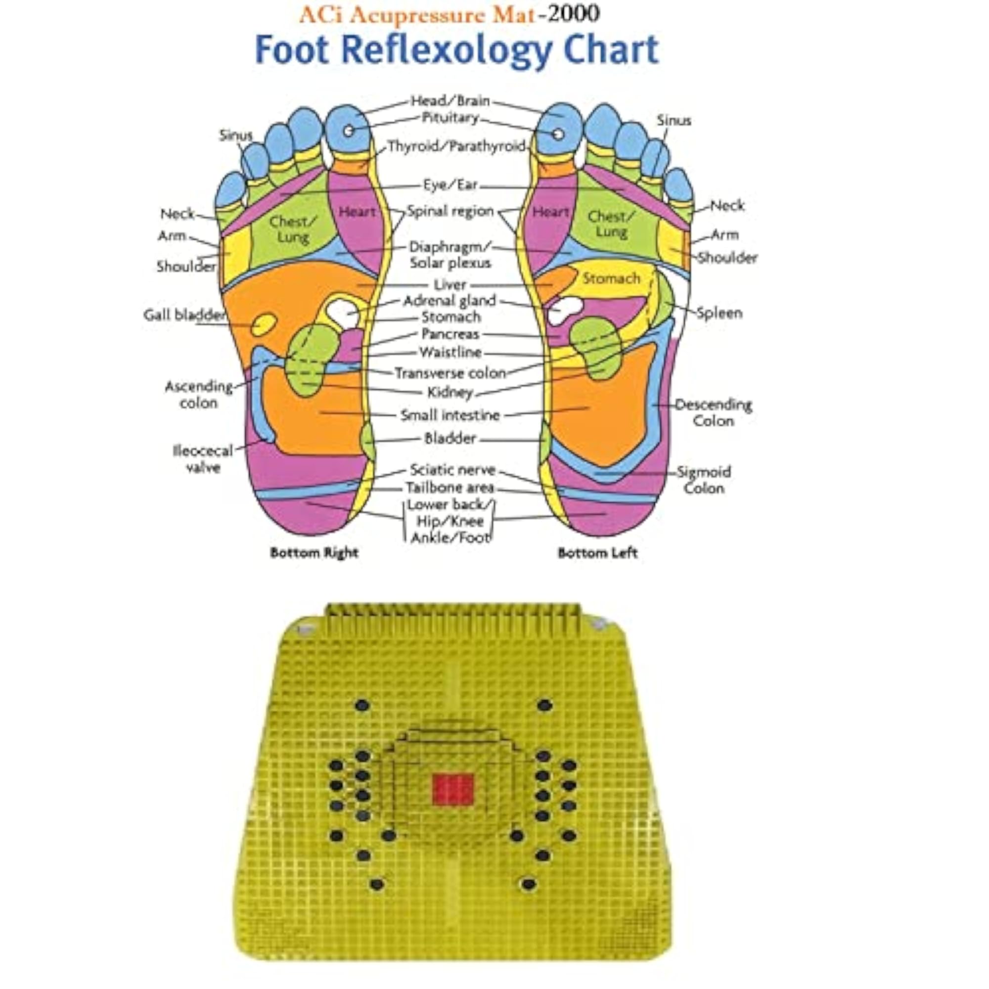 Acupressure Power Relief Plastic Mat