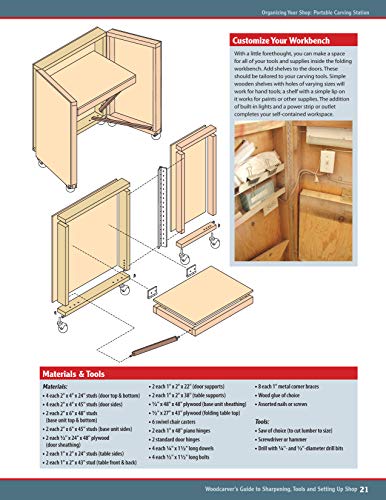 Woodcarver's Guide to Sharpening, Tools and Setting Up Shop: Expert Tips and Techniques (Fox Chapel Publishing) (Best of Woodcarving Illustrated) - Image 4