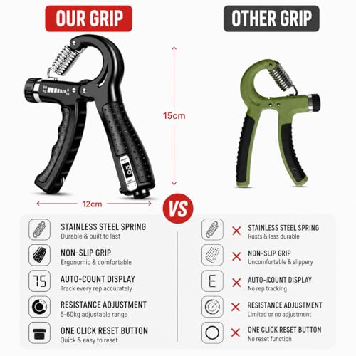 Image of Hand Grip Strengthener with Rep Counter - Adjustable Resistance (5-60 kg) Ergonomic Hand Gripper & Forearm Exerciser for Gym, Home Workout & Wrist Injury Recovery (Black)