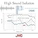 JVC Ultimate Sleeping Earplugs, 35dB Noise Reduction, Water Resistance, Carrying case, Additional Ear-Pieces - EPS433 (White)