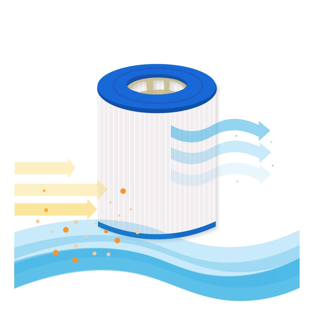 AllSpares Filtro dell'acqua per cartuccia filtrante Whirlpool/Pool adatto per Filtrinov FB12 | Ø 170 x 205 mm