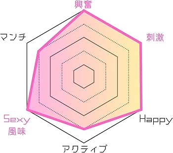 Amazon | 【公式】 【エロ専用】 オリジナルエロ専用リキッド 1ml 完全