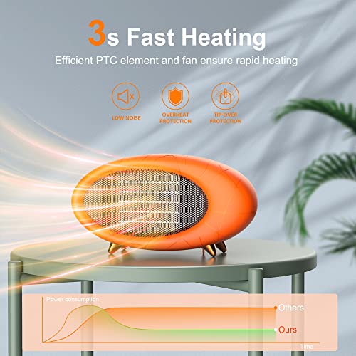 Portable Electric Space Heater,600W Mini Desk Heater With Multi-Protection Personal Desktop Heater For Room Table Office Home Indoor Use (Orange) #TOP2