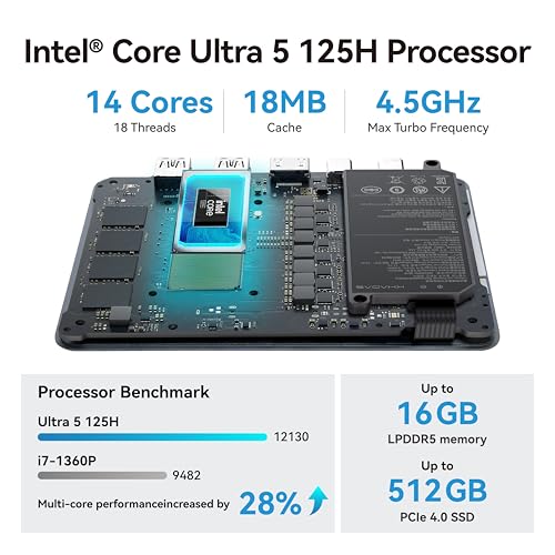 Image of Khadas Mind 2 Mini PC - Intel Core Ultra 5 125H (14 Cores, 18 Threads, up to 4.5GHz) - 16GB LPDDR5+512GB SSD Portable Desktop PC with HD Graphics and AI Creation | BT 5.3 | 4K /8K UHD | Windows 11 Home