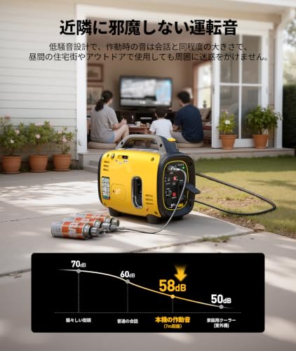 EENOUR インバーター発電機 GS950iD-B カセットボンベ・ガソリン両用 定格出力0.7kVA/0.65kVA ポータブル発電機 ガス発電機 扱いやすい 正弦波 防音型 防災 軽量 静音 家庭用 AC/DC出力 50Hz/60Hz切替 並列運転 停電・非常時 地震 キャンプ イベント 災害時に大活躍 6枚目