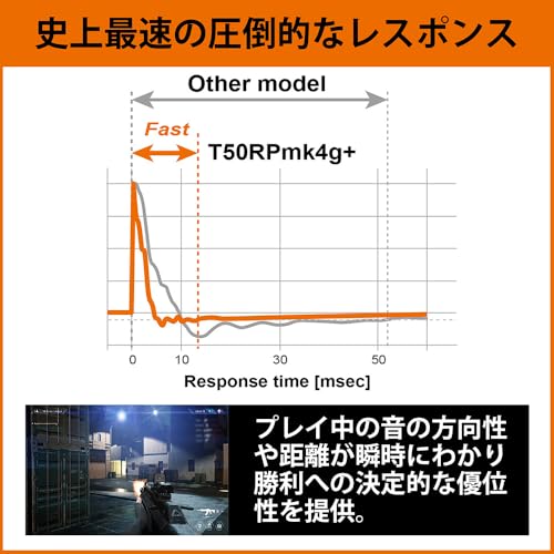 FOSTEX セミオープンダイナミック型 ゲーミングヘッドホン T50RPmk4g 全面駆動型平面振動板ドライバー搭載/バランス接続対応/史上最速/圧倒的レスポンス/低遅延/高耐久性/快適な装着感