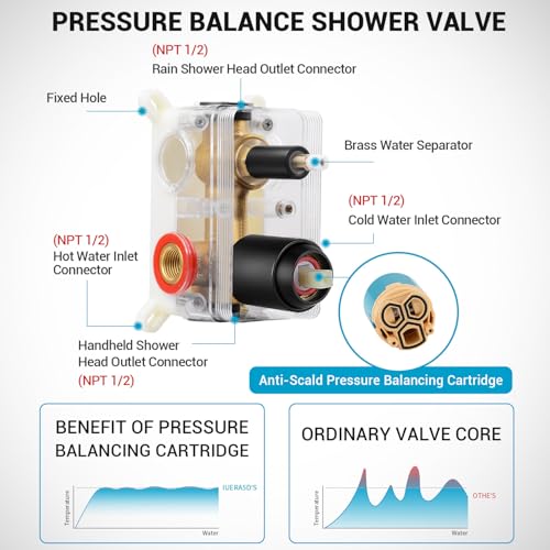 Juego de grifería para ducha de pared de 10 pulgadas, acabado negro mate, cuerpo de válvula | Acero inoxidable 304 resistente a la corrosión, tecnología Air Tech que aumenta la presión un 50 %, diverter de 2 funciones, conexión NPT 1/2 miniatura 6