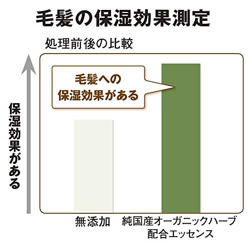 頭皮 湿疹 低刺激 シャンプー