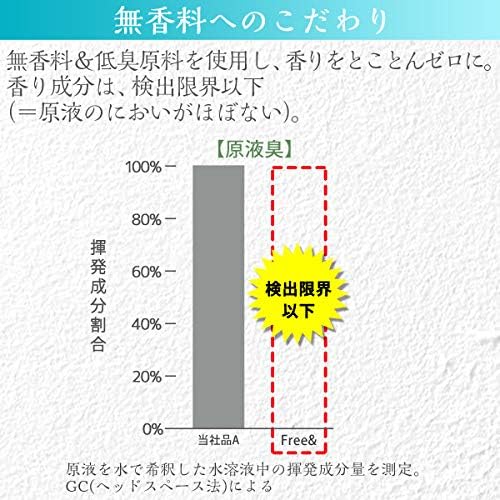 Amazon ファーファ 濃縮 液体洗剤 無香料 フリー フリーアンド 800ｇ 詰替 5個セット ファーファ 液体洗剤