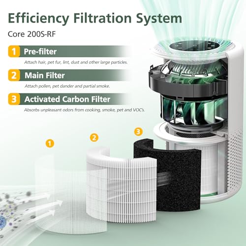 Image of Core 200S Replacement Filter Compatible with LEVOIT Core 200S and Core 200S-P Smart Air Purifier, 3-in-1 Filter, Core 200S-RF Air Purifier Filters, 2 Pack
