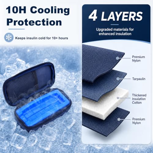 Image of Cruxer Insulin Cooler Travel Case Tsa Approved,Peptide Injection Pen Case | Keep Insulin and Glp Medication Cool, Peptide Travel Case with Protective Ice Brick, Diabetes Refrigerated Pack Organizer