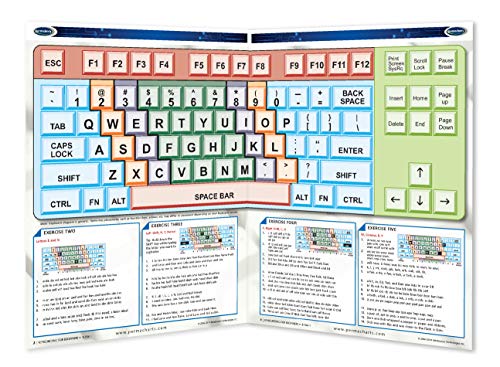 Computer Keyboarding For Beginners Guide - Computer Quick Reference Guide By Permacarts #TOP1