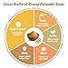 USDA Organic Coriander Powder (4 oz) – Spice Profile Freshly Ground Dhaniya & Cilantro Molido, Lab Tested for Purity