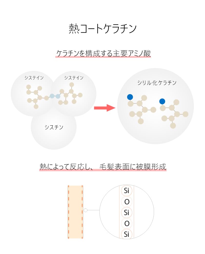 Amazon | アフターバストリートメント MUKII THE serum After Bath