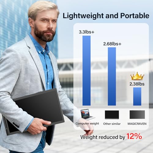 Image of MAGICRAVEN Laptop Screen Extender, 15.6 inch 1080P IPS Portable Monitor, Travel Monitor for 13-15.6 inch Laptops with USB-C /HDMI Port, Plug and Play Attachment Screen for Windows /Mac /Android /Switch /PS5 /Xbox