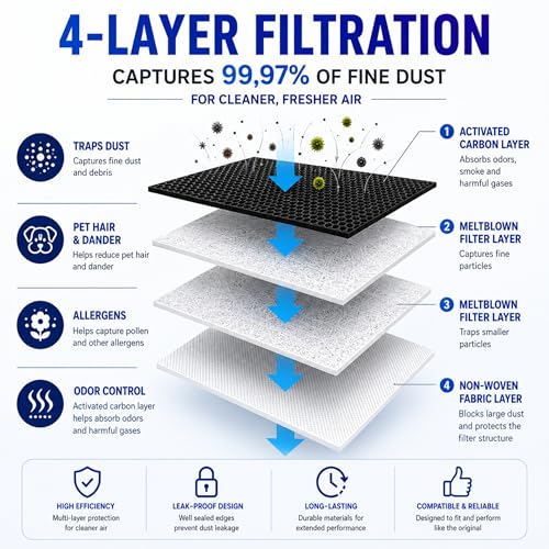 Image of 14Pcs Qrevo Dust Bags,Compatible with Roborock Qrevo All Series /S8 MaxV Ultra /Saros 10R /QV35A Robot Vacuum,3.2 Liter Large Capacity Activated Carbon Adsorptio Bags,Four-Layer Sealed,9 Week