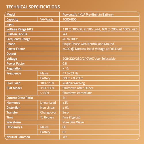 Image of Artis 1KVA Online High Frequency Pure Sine Wave UPS. 2x9Ah Built in Batteries (BIB), LCD Display, Overload Protection(OVPD). 3 Output sockets. Generator Compatible. BIS Certified Online UPS