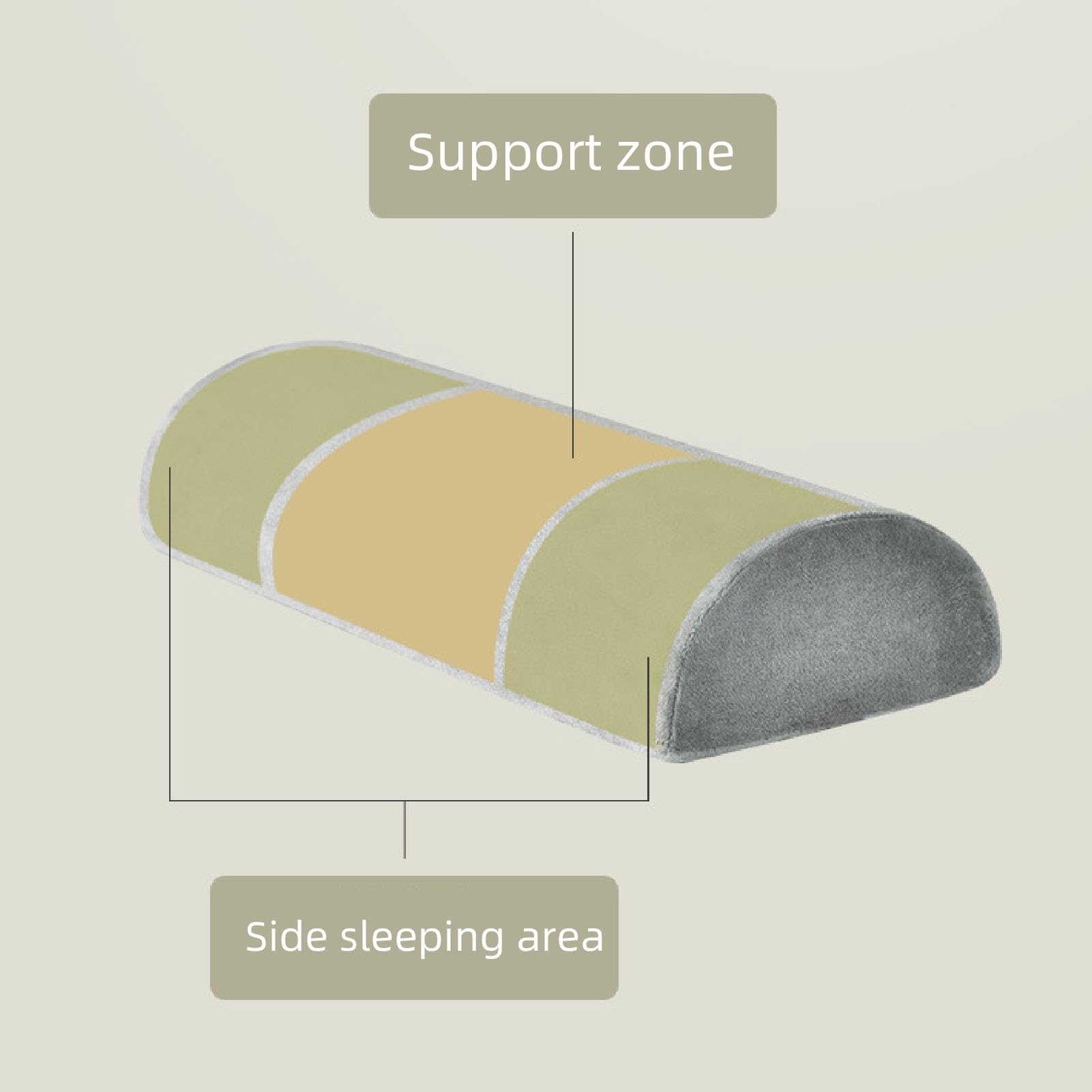 Cuscino a mezzaluna in memory foam, riposo a metà cilindro, ergonomico alto rimbalzo, fornisce equilibrio, utilizzato per vita/collo/piede