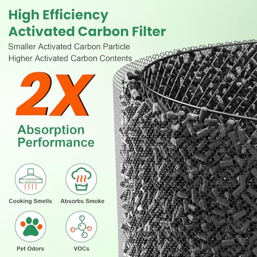 Image of 2 Pack Replacement Filters Compatible with Blueair Mini Restful Air Purifier, True HEPA High-Efficiency Activated Carbon Filter for Home Large Room