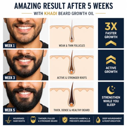 Image of Khadi Organic Beard Growth Oil with Coffee Beans & Almond Oil for Men | Fast Absorption, Non-Sticky & Nourishes Patchy Beard | 50 ML