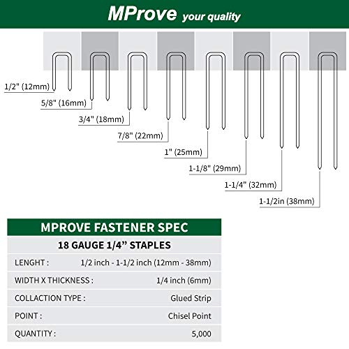 Mprove 18 Gauge Narrow Crown Finish Staples 1/4In (6Mm) By 1-1/2" (38Mm) Electro-Galvanized Staples [5,000 Pack] #TOP2