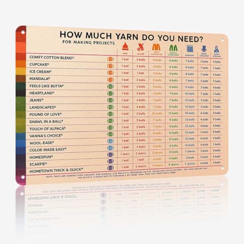 CMYHYQ Retro Craft Room Metal Sign 8x12 Inch, How Much Yarn Do You Need, Rustproof Aluminum Wall Art for Knitting Sewing Studio, Farmhouse Decor, Gift for Crafters