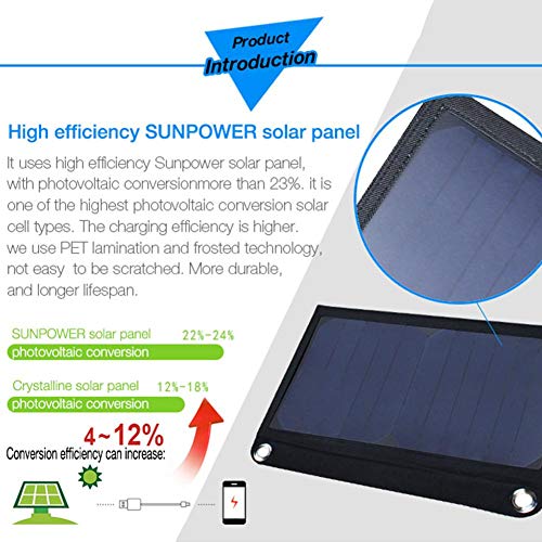 Kingromargo SUNPOWER 24W Pannello Solare