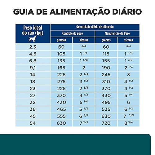 Ração Hills W/D para Cães Adultos Diabéticos - 1,5kg