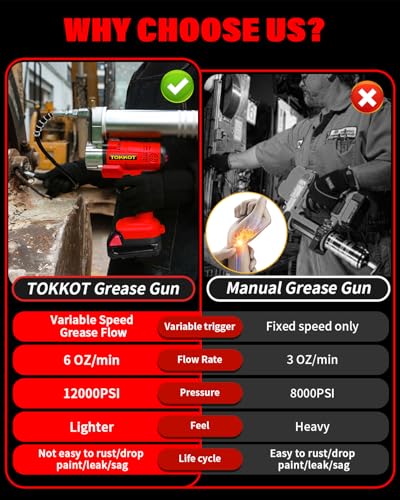 Image of Cordless Grease Gun Compatible with Milwaukee M18 18V Battery