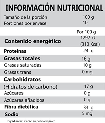 Proteínas, Imagen adicional
