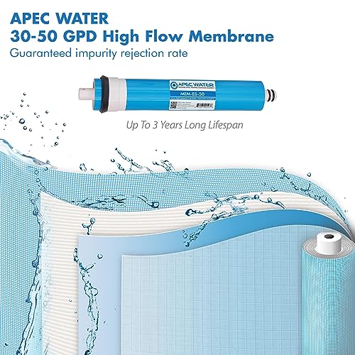 image for APEC WATER APEC ESSENCE Series 50 GPD Complete Replacement Filter For 