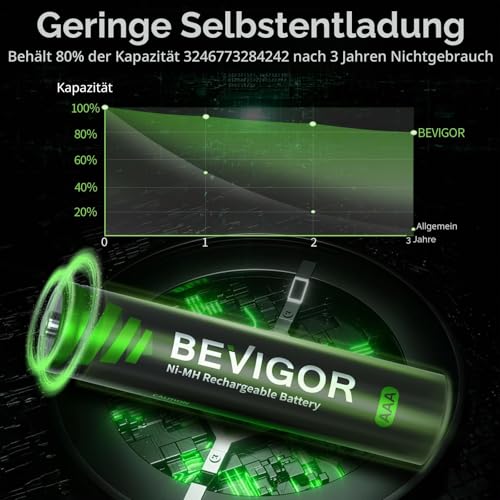 BEVIGOR AAA 1100mAh 1.2V Akkubatterien, Akku hohe Kapazität AAA NiMH wiederaufladbare Batterien, 16 Stück, vorgeladen – Ansicht 2