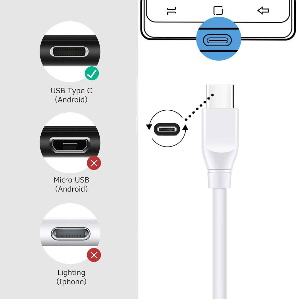 Amazon | ANNIBER USB急速充電器 USB Type Cケーブル ACアダプター 