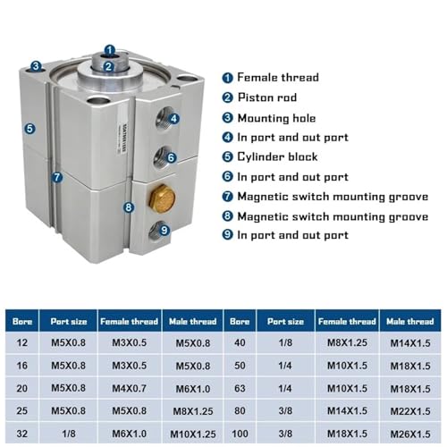 Vérin pneumatique SDAT16 compact duplex pour optimiser l'espace machine