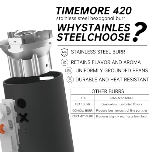 Electric Burr Coffee Grinder – Silent, Mini, USB Rechargeable, Adjustable Conical Burr Mill, 20 Grind Settings for Espresso, Pour-Over, French Press, Moka, by Nuttii a TIMEMORE Brand (Cream) - Image 4