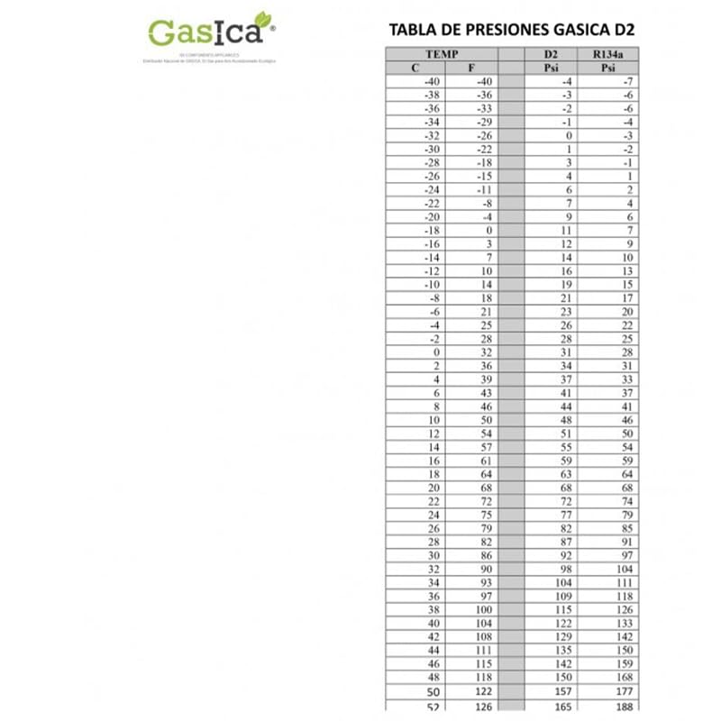 Kit reparación válvula de obús R12 / R134a – Freeze Plus
